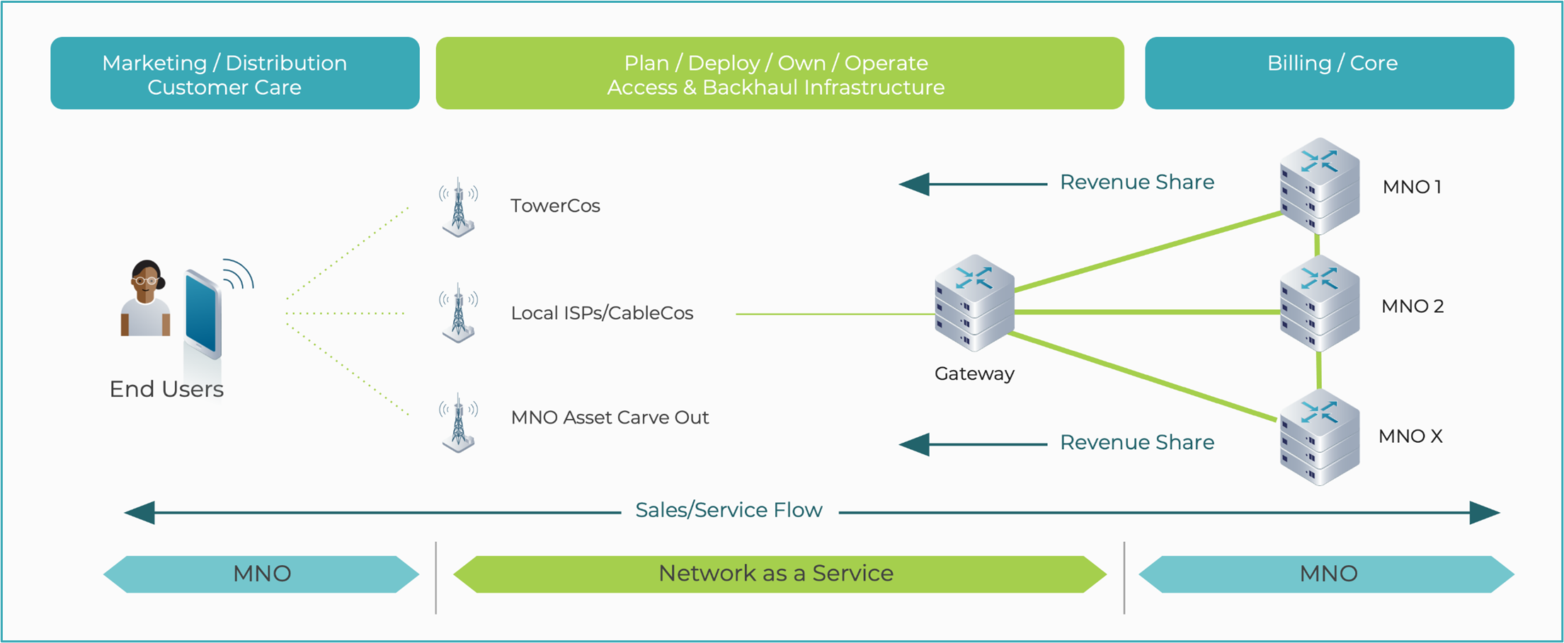 building-ecosystem-wp-thumb