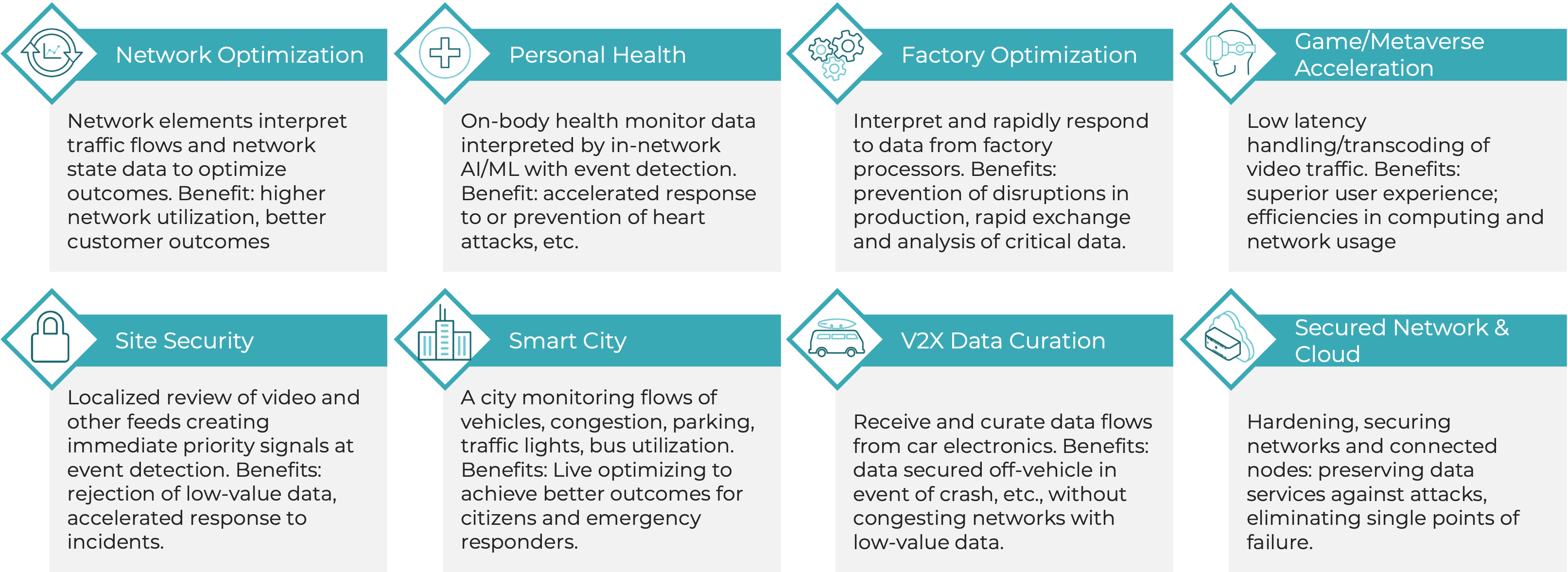 TIP_2024_Graphic_TelcoAI-IndustriesTransformedAI