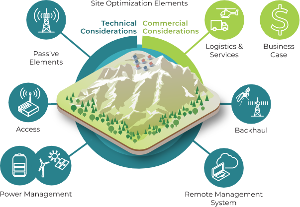 TSS-Ultra-Rural-Site-Optimization-Elements-Infographic.46fee61f